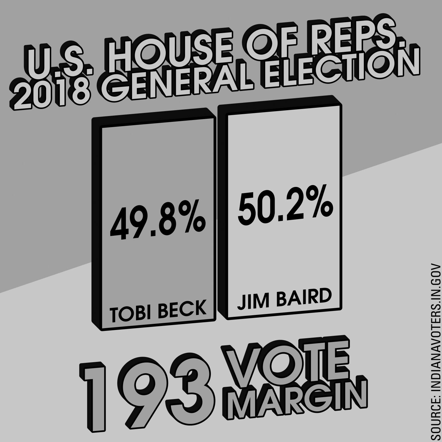 10/12 House of Reps. 2018 Data